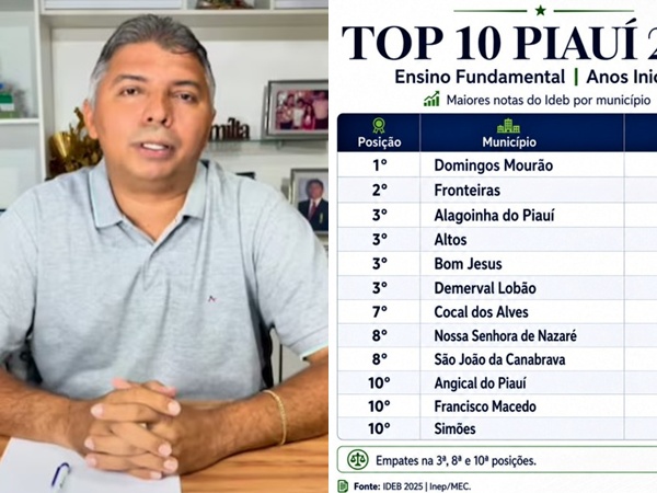ESPETACULAR: Educação de Nossa Senhora de Nazaré fica entre as 10 melhores do Piauí e é a 1ª dos Carnaubais